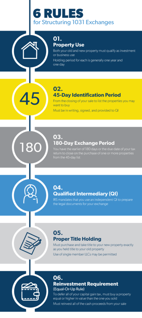 Reverse 1031 Exchange Identification Rules