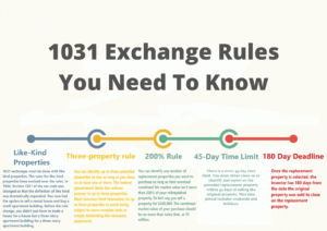 1031 Exchange Rules 2021 IRS Website