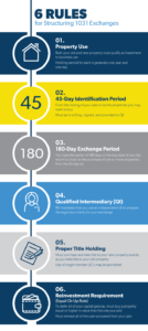 1031 Exchange Rules 2021 Llc