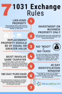 1031 Exchange Rules 2021 Printable