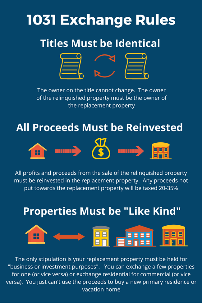 1031 Exchange Rules For Primary Residence