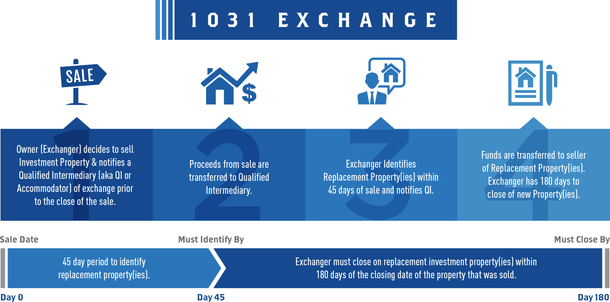 how-long-do-you-have-to-hold-a-1031-exchange-1031-exchange-rules-2021