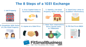 1031 Real Estate Exchange Rules