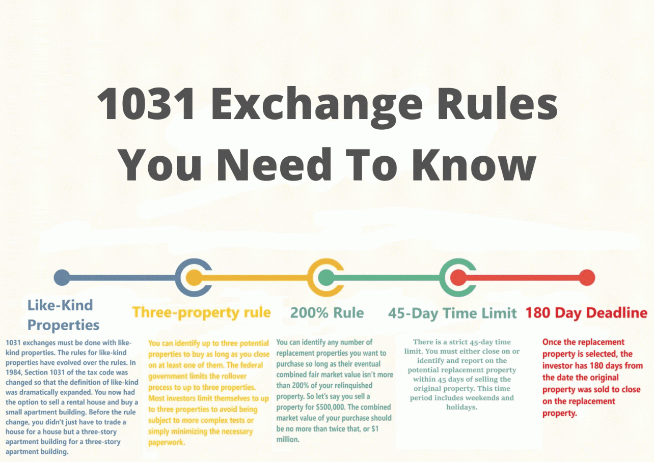 IRS 1031 Exchange Rules 2021