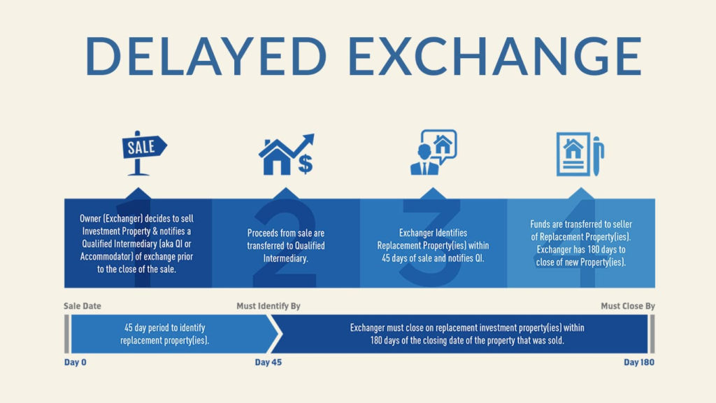 How To Do A Reverse 1031 Exchange - 1031 Exchange Rules 2021